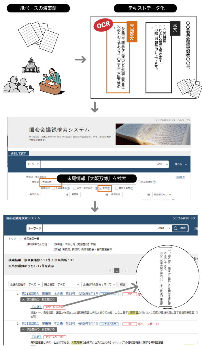 国会議事録検索システム