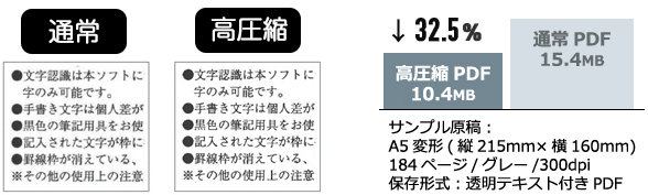透明テキストPDF