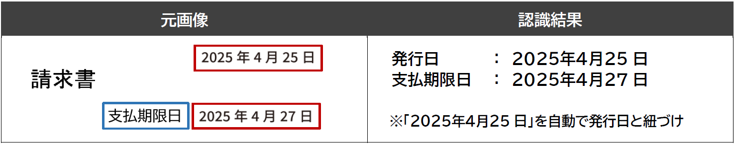 項目名がない値