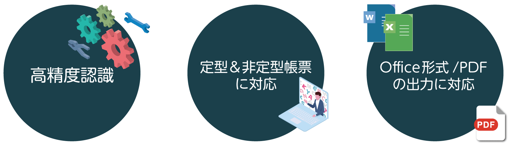 活字OCRライブラリの特長