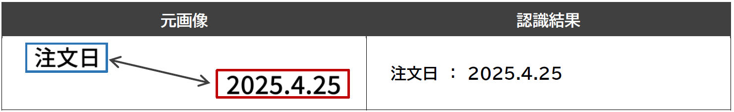 請求書