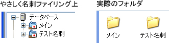 データベースフォルダ