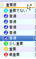重要度