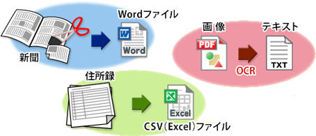 e.Typistでなにができますか？