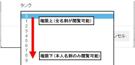 データを複数人で共有する方法について