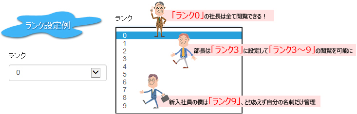 データを複数人で共有する方法について