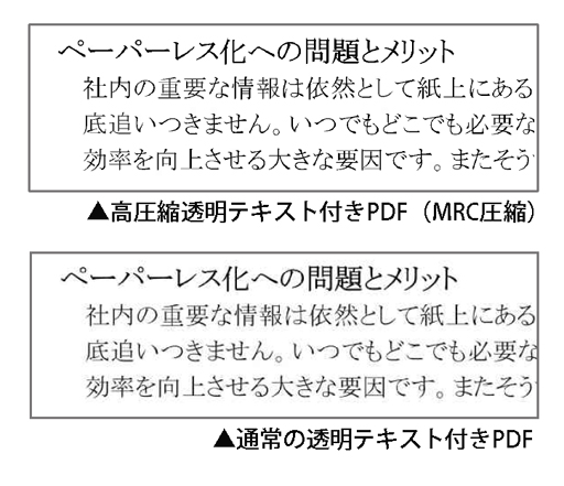 高圧縮PDF