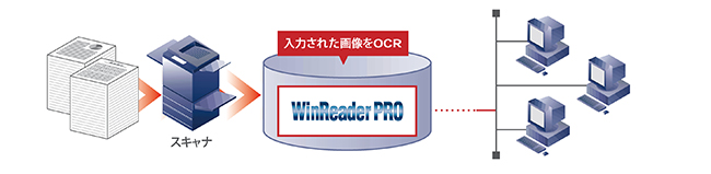 文書・書籍の電子化を全面バックアップ | WinReader PRO v.15.0 | トップ 文書・書籍の電子化を全面バックアップ | WinReader PRO v.15.0 | トップ