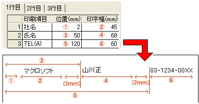 一覧表示画面（Excelのような画面）の形式で印刷できませんか