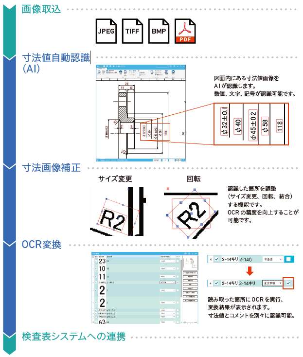 AIOCRと検査表システムの連携を効率化