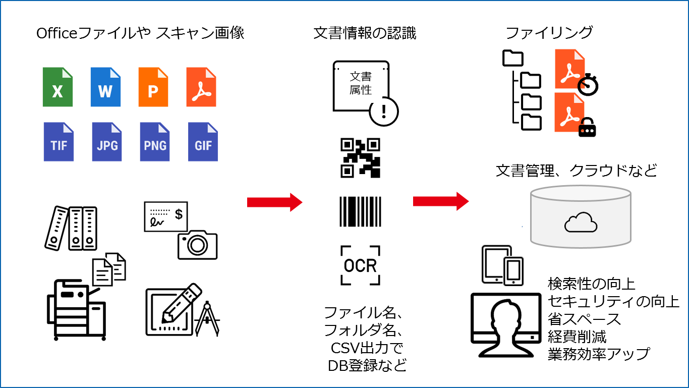 導入事例図