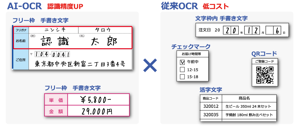 AI-OCRと従来OCRの組み合わせ