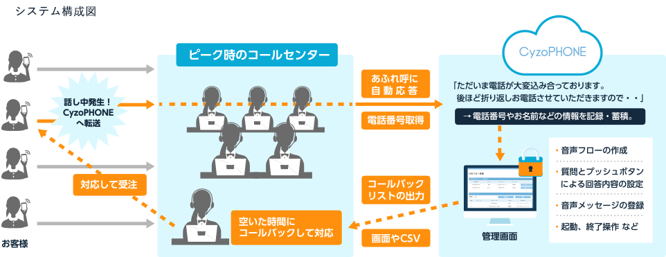 アイデア次第で広がる使い方