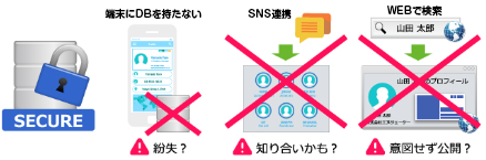 名刺管理をセキュアに