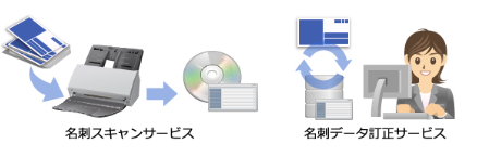 名刺データの登録サービス