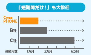 短期利用OK