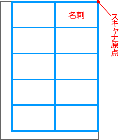 フラットベッドスキャナに名刺を10枚セットしてスキャンしていますが、切り抜きができません