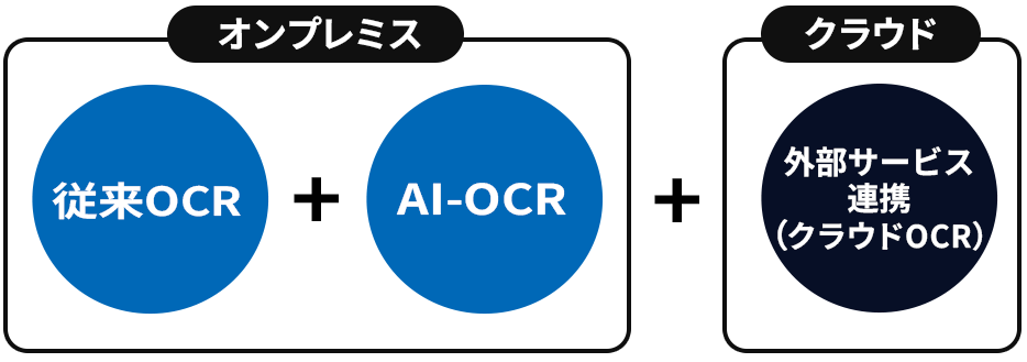 認識エンジン