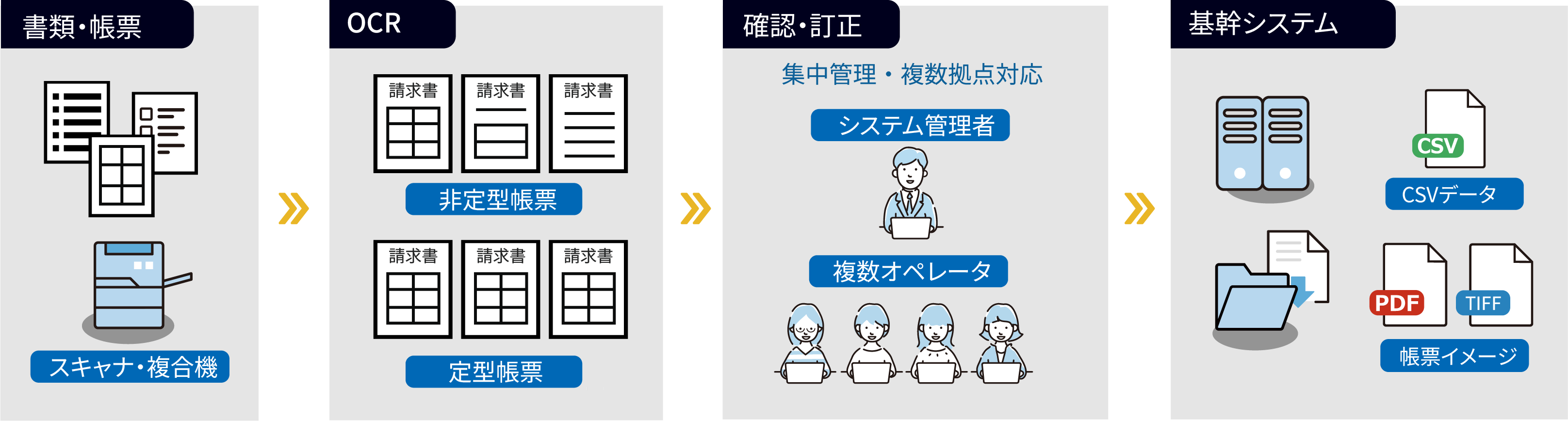 OCR Multi Entry Stage 概要図