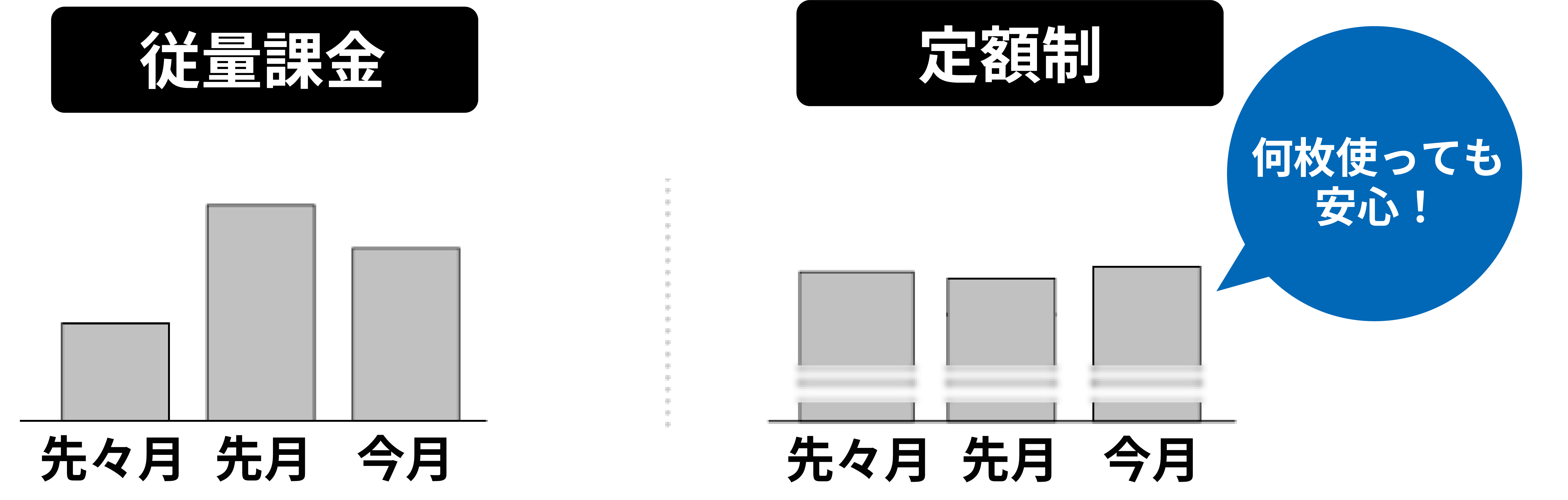 AIOCRは定額制