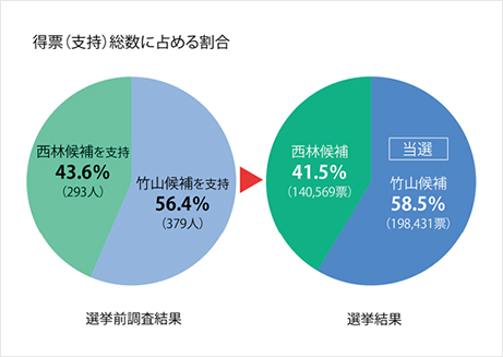 GS パワーコール