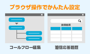 高い操作性