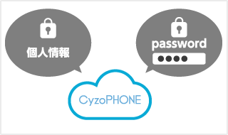 会員登録やパスワード発行を安全に行いたい
