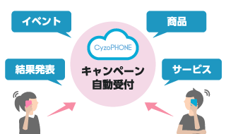 お客様からの電話がセンターに集中