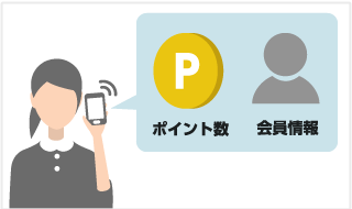 会員情報やポイントの照会を自動化したい