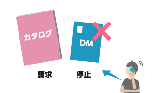 カタログ請求やダイレクトメールの配信停止業務に追われています！
