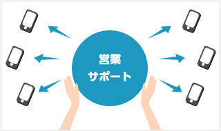 業やサポートのフォローコールを自動化したい