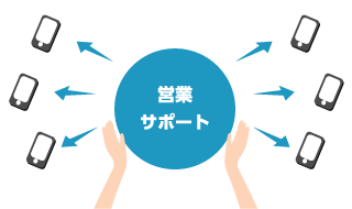 営業の成約率やサポートの満足度を上げたい！