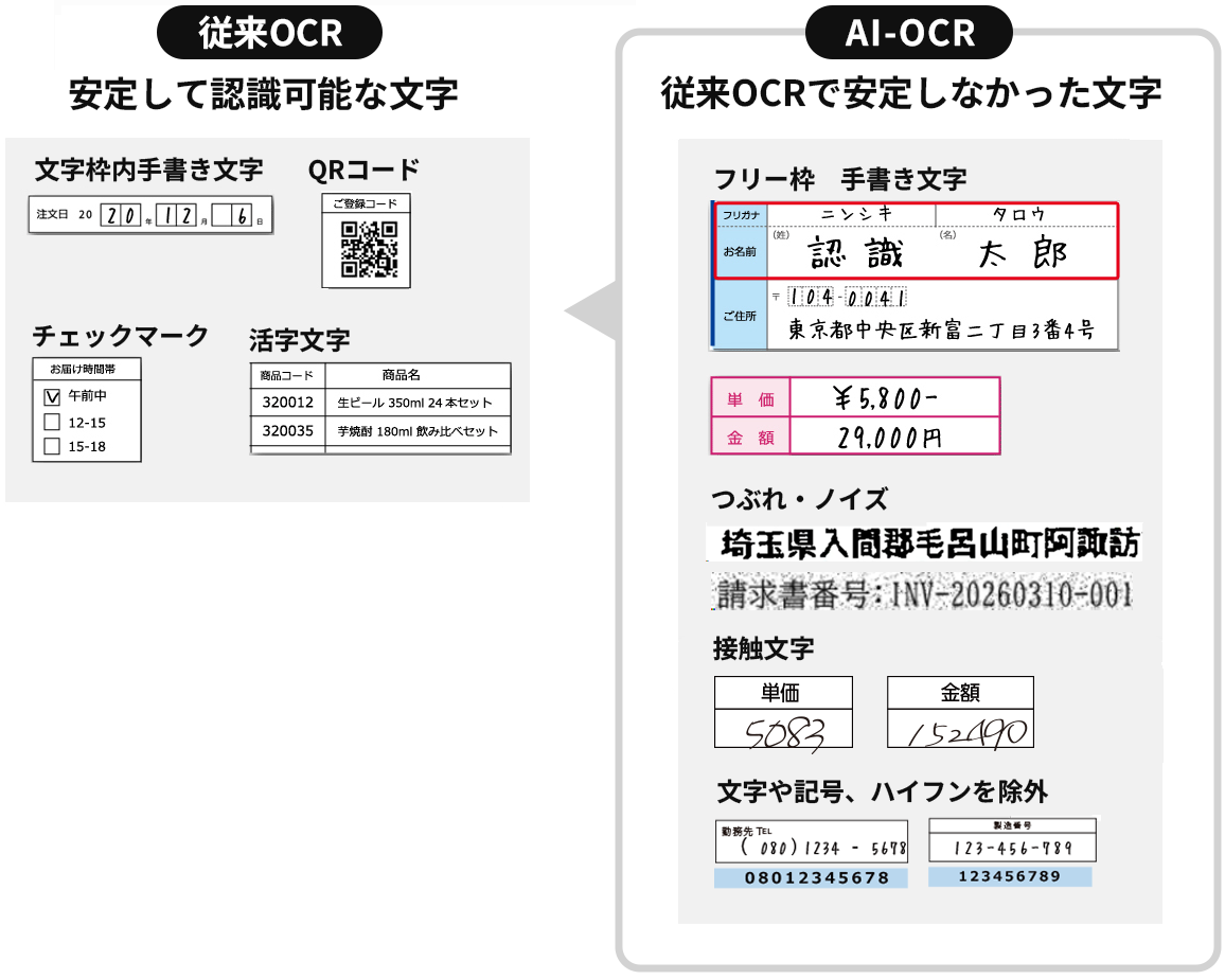 AI-OCRと従来OCRの組み合わせ