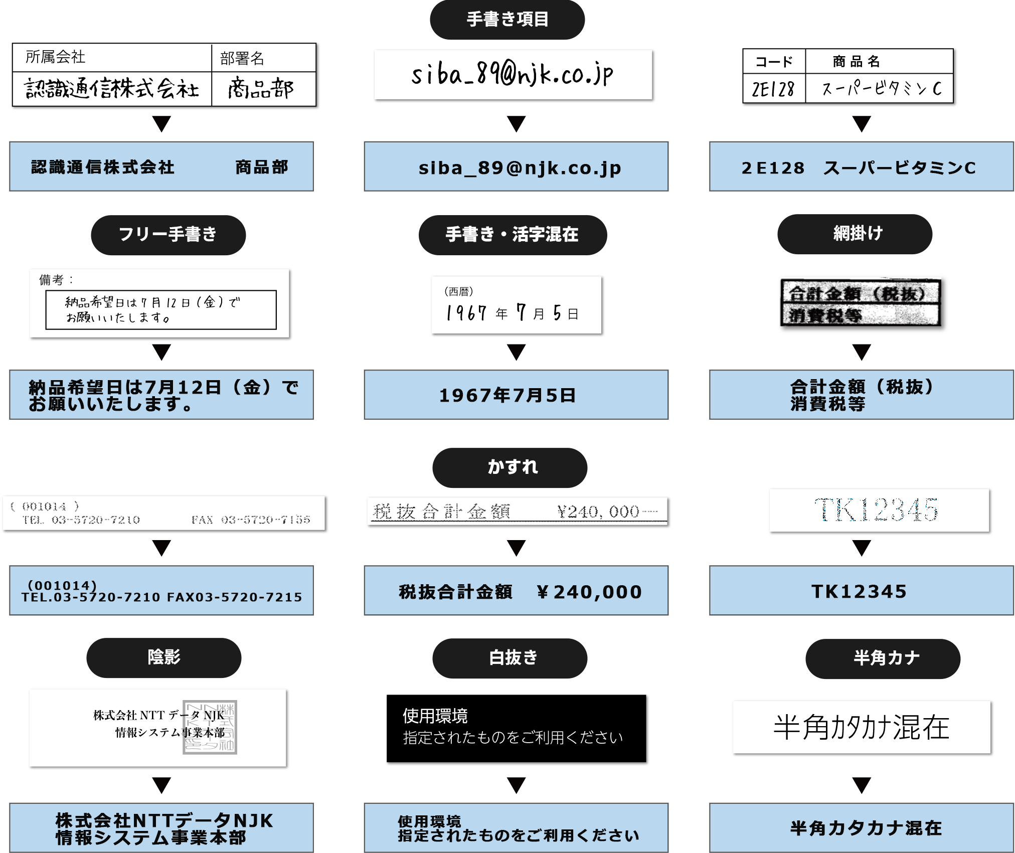 認識可能な文字