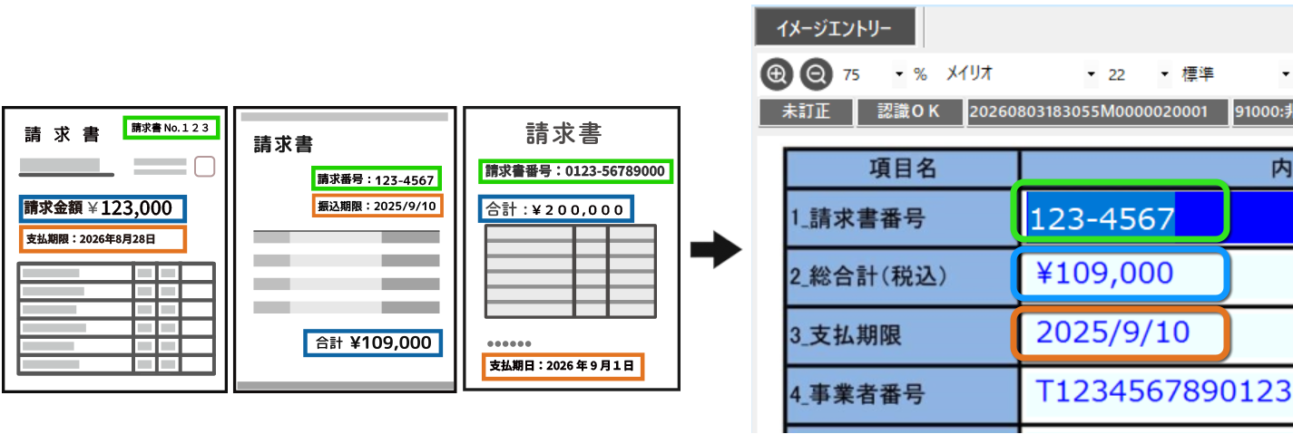 非定型の画面