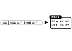 旧姓記載対応