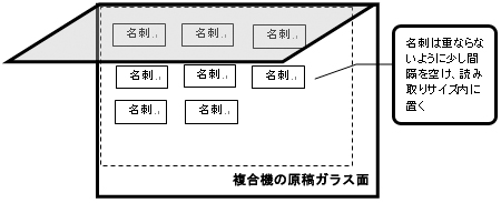 ネットワークスキャナ・TWAIN規格外スキャナから複数の名刺を取り込む方法