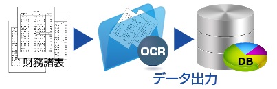 財務諸表入力システム