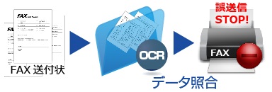 ＦＡＸ誤送信防止システム