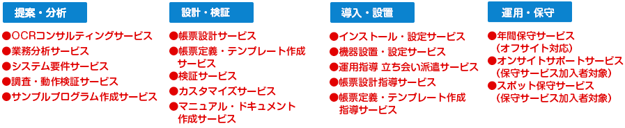 支援サービス内容