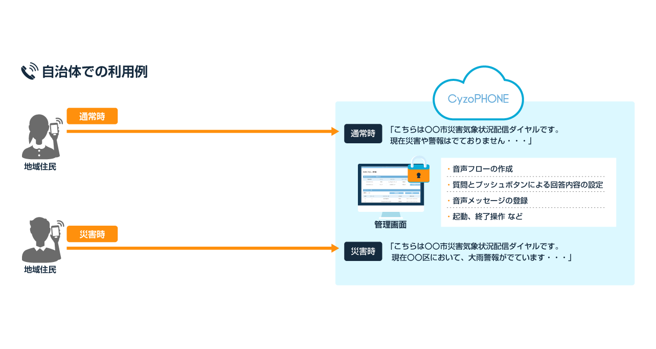 自治体での利用例