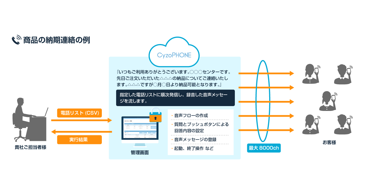 商品の納期連絡の例