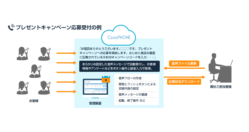 プレゼントキャンペーン応募受付の例