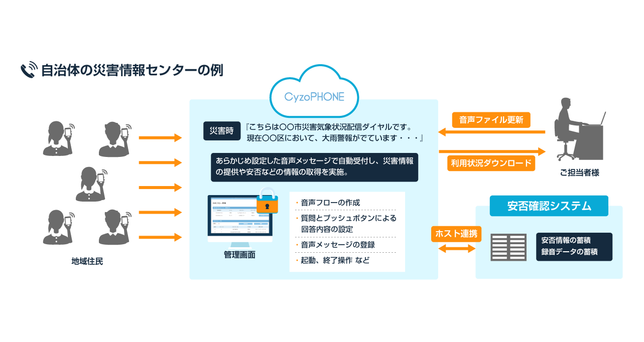 自治体の災害情報センターの例
