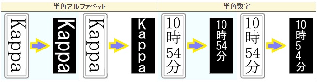縦書きアルファベットの認識