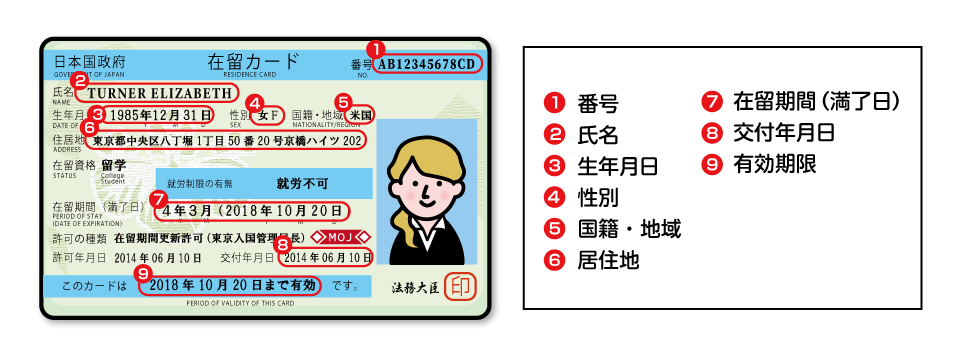 在留カードOCR