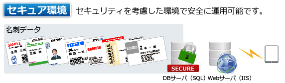 自社サーバ内で安心・安全に名刺管理 | THE 名刺管理 On-premise